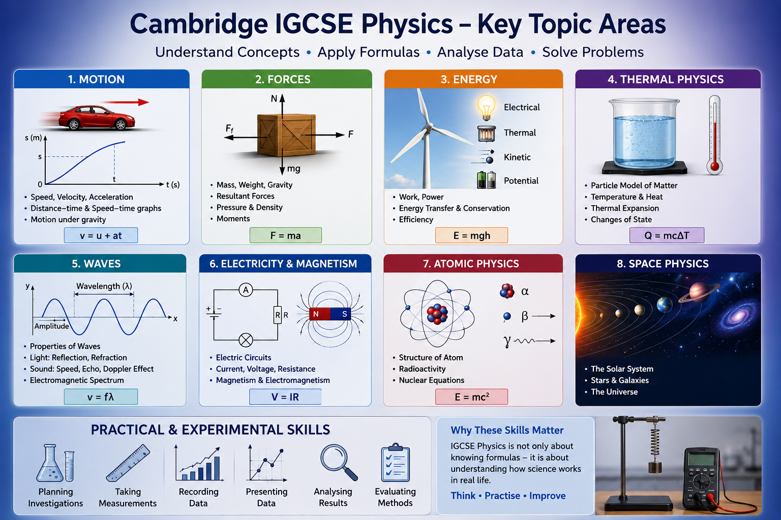 Cambridge IGCSE Physics topics including motion waves electricity and space physics